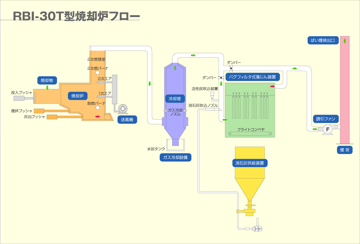 RBI-30T^ċpF̉摜}